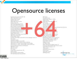 Opensource licenses


                                            +64
                     Academic Free License 3.0 (AFL 3.0)                                  MIT license
                     Affero GNU Public License                                            Motosoto License
                     Adaptive Public License                                              Mozilla Public License 1.1 (MPL)
                     Apache License, 2.0                                                  Multics License
                     Apple Public Source License                                          NASA Open Source Agreement 1.3
                     Artistic license 2.0                                                 NTP License
                     Attribution Assurance Licenses                                       Naumen Public License
                     New and Simpliﬁed BSD licenses                                       Nethack General Public License
                     Boost Software License (BSL1.0)                                      Nokia Open Source License
                     Computer Associates Trusted Open Source License 1.1                  Non-Proﬁt Open Software License 3.0 (Non-Proﬁt OSL 3.0)
                     Common Development and Distribution License                          OCLC Research Public License 2.0
                     Common Public Attribution License 1.0 (CPAL)                         Open Font License 1.1 (OFL 1.1)
                     CUA Ofﬁce Public License Version 1.0                                 Open Group Test Suite License
                     EU DataGrid Software License                                         Open Software License 3.0 (OSL 3.0)
                     Eclipse Public License                                               PHP License
                     Educational Community License,Version 2.0                            Python license (CNRI Python License)
                     Eiffel Forum License V2.0                                            Python Software Foundation License
                     Entessa Public License                                               Qt Public License (QPL)
                     European Union Public License (link to every language's version on   RealNetworks Public Source License V1.0
                     Fair License                                                         Reciprocal Public License 1.5 (RPL1.5)
                     Frameworx License                                                    Ricoh Source Code Public License
                     GNU General Public License (GPL)                                     Simple Public License 2.0
                     GNU General Public License version 3.0 (GPLv3)                       Sleepycat License
                     GNU Library or "Lesser" General Public License (LGPL)                Sun Public License
                     GNU Library or "Lesser" General Public License version 3.0           Sybase Open Watcom Public License 1.0
                     Historical Permission Notice and Disclaimer                          University of Illinois/NCSA Open Source License
                     IBM Public License                                                   Vovida Software License v. 1.0
                     IPA Font License                                                     W3C License
                     ISC License                                                          wxWindows Library License
                     Lucent Public License Version 1.02                                   X.Net License
                     MirOS Licence                                                        Zope Public License
                     Microsoft Public License (Ms-PL)                                     zlib/libpng license
                     Microsoft Reciprocal License (Ms-RL)



Friday 13 May 2011
 
