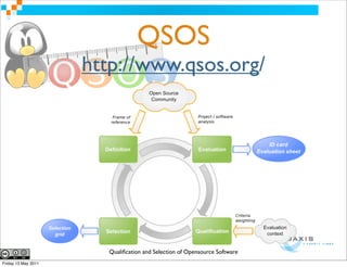 QSOS
                     http://www.qsos.org/




                       Qualiﬁcation and Selection of Opensource Software
Friday 13 May 2011
 
