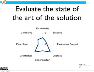 !5'9'?09$1                                            2


                       Evaluate the state of
                      the art of the solution
                                          8./5$0,/'90$1
                           +,--./0$1              6       !5'9'?09$1




                       :';#),<).;#                @           &4,<#;;0,/'9)!.>>,4$




                          345"0$#5$.4#                    =>#/#;;
                                         7,5.-#/$'$0,/



 Friday 13 May 2011
 