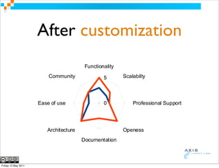 After customization
                                        8/06$1-0'91$2
                         ,-../01$2              +       !6'9'?19$2




                     :';#)-<)/;#                @           &5-<#;;1-0'9)!/>>-5$




                        456"1$#6$/5#                    =>#0#;;
                                       7-6/.#0$'$1-0



Friday 13 May 2011
 