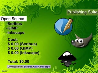 Publishing Suite
Open Source
  -Scribus
  -GIMP
  -Inkscape
     Cost:
     $ 0.00 (Scribus)
     $ 0.00 (GIMP)
     $ 0.00 (Inkscape)

     Total: $0.00
     Download from: Scribus, GIMP, Inkscape
Back ^
 