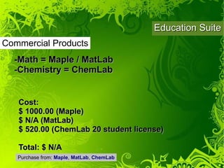 Education Suite
Commercial Products
  -Math = Maple / MatLab
  -Chemistry = ChemLab


   Cost:
   $ 1000.00 (Maple)
   $ N/A (MatLab)
   $ 520.00 (ChemLab 20 student license)

   Total: $ N/A
   Purchase from: Maple, MatLab, ChemLab
 