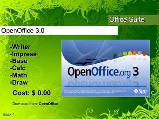Office Suite
OpenOffice 3.0

   -Writer
   -Impress
   -Base
   -Calc
   -Math
   -Draw
     Cost: $ 0.00
     Download from: OpenOffice

Back ^
 