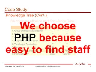 OpenSource? Definition “ Practices in product and development that promote access to the end of product's source materials.” (Wikipedia) Never Die? Source Code Share to  the World Source Code Update Source Code 