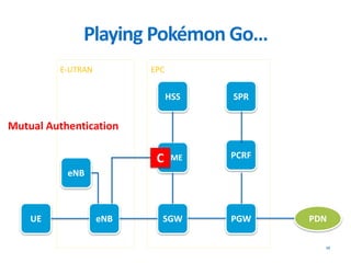 EPCE-UTRAN
UE eNB SGW PGW PDN
MME
HSS
PCRF
SPR
eNB
Playing Pokémon Go…
10
C
Mutual Authentication
 