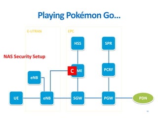 EPCE-UTRAN
UE eNB SGW PGW PDN
MME
HSS
PCRF
SPR
eNB
Playing Pokémon Go…
11
C
NAS Security Setup
 