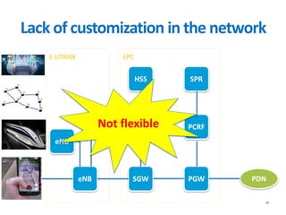 Lack of customization in the network
16
EPCE-UTRAN
eNB SGW PGW PDN
MME
HSS
PCRF
SPR
eNB
Not flexible
 