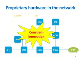 Proprietary hardware in the network
19
EPCE-UTRAN
eNB SGW PGW PDN
MME
HSS
PCRF
SPR
eNB
UE
Constrain
innovation
 
