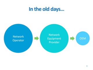In the old days…
32
Network
Operator
Network
Equipment
Provider
OEM
 