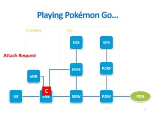 EPCE-UTRAN
UE eNB SGW PGW PDN
MME
HSS
PCRF
SPR
eNB
Playing Pokémon Go…
9
C
Attach Request
 