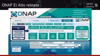 © 2019 Aarna Networks, Inc.
ONAP El Alto release
 