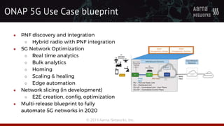 © 2019 Aarna Networks, Inc.
ONAP 5G Use Case blueprint
● PNF discovery and integration
○ Hybrid radio with PNF integration
● 5G Network Optimization
○ Real time analytics
○ Bulk analytics
○ Homing
○ Scaling & healing
○ Edge automation
● Network slicing (in development)
○ E2E creation, config, optimization
● Multi-release blueprint to fully
automate 5G networks in 2020
 