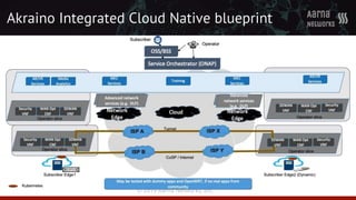 © 2019 Aarna Networks, Inc.
Akraino Integrated Cloud Native blueprint
 