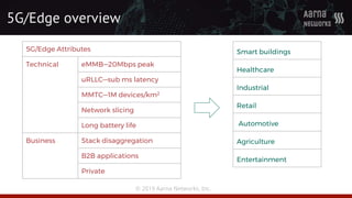 © 2019 Aarna Networks, Inc.
5G/Edge overview
5G/Edge Attributes
Technical eMMB—20Mbps peak
uRLLC—sub ms latency
MMTC—1M devices/km2
Network slicing
Long battery life
Business Stack disaggregation
B2B applications
Private
Smart buildings
Healthcare
Industrial
Retail
Automotive
Agriculture
Entertainment
 