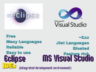 Free                                      ~£xx
 Many Languages                 .Net Languages
 Reliable                               Bloated
 Easy to use                       Feature rich
Eclipse                MS Visual Studio
IDEs   (integrated development environment)
 