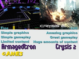 Free                              ~£40
Simple graphics       Amazing graphics
Simple gameplay         Great gameplay
Limited contend Huge amounts of content

Armagedtron                Crysis 2
Games
 