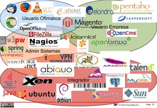 Page 18TicTech Consulting S.L.
Integrador
Admin Sistemas
Usuario Empresa
Usuario Ofimatica
 