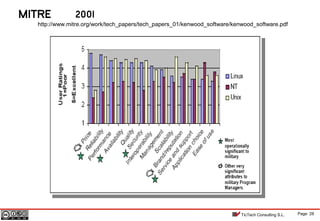 Page 28TicTech Consulting S.L.
MITRE
http://www.mitre.org/work/tech_papers/tech_papers_01/kenwood_software/kenwood_software.pdf
2001
 