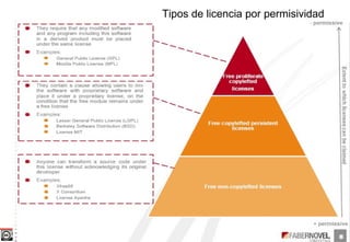 Page 40TicTech Consulting S.L.
Tipos de licencia por permisividad
 