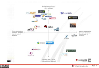 Page 47TicTech Consulting S.L.
 