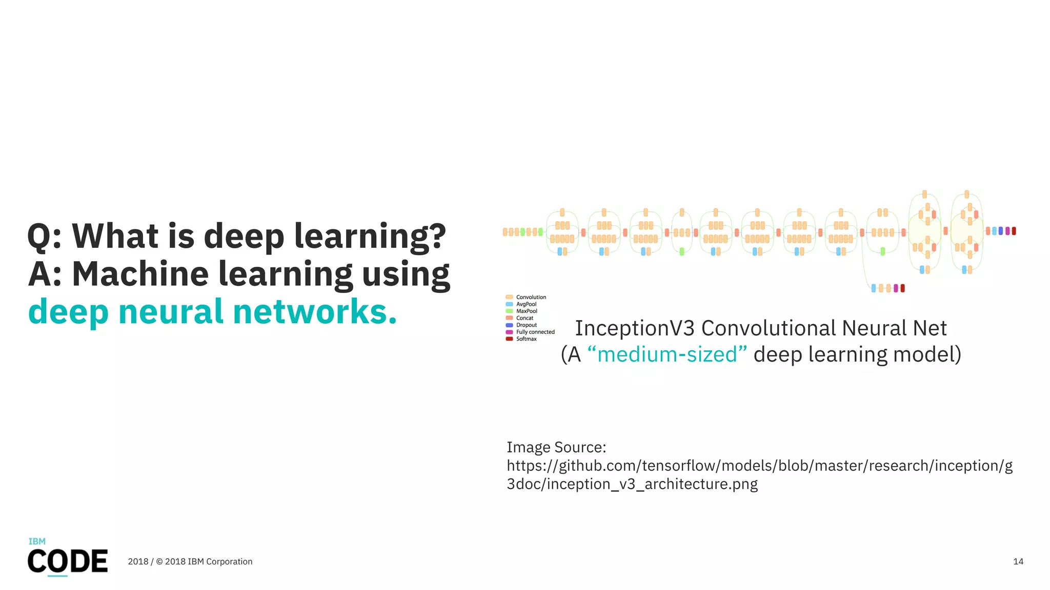 Q: What is deep learning?
A: Machine learning using
deep neural networks.
142018 / © 2018 IBM Corporation
InceptionV3 Convolutional Neural Net
(A “medium-sized” deep learning model)
Image Source:
https://github.com/tensorflow/models/blob/master/research/inception/g
3doc/inception_v3_architecture.png
 