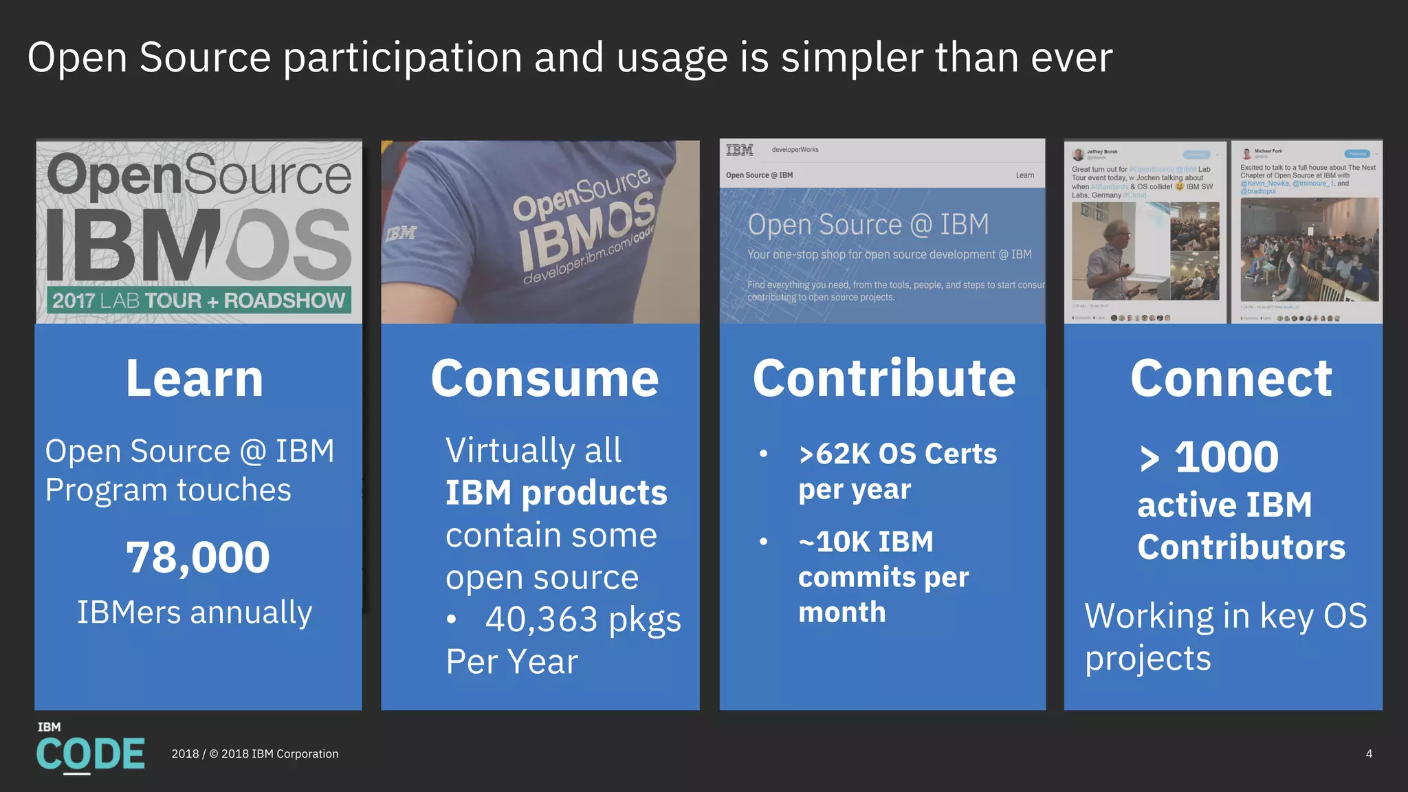 4
Learn
Open Source @ IBM
Program touches
78,000
IBMers annually
Consume
Virtually all
IBM products
contain some
open source
• 40,363 pkgs
Per Year
Contribute
• >62K OS Certs
per year
• ~10K IBM
commits per
month
Connect
> 1000
active IBM
Contributors
Working in key OS
projects
2018 / © 2018 IBM Corporation
Open Source participation and usage is simpler than ever
 