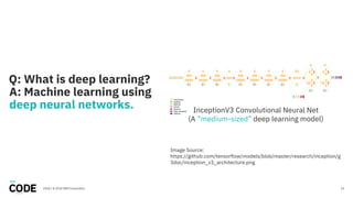 Q: What is deep learning?
A: Machine learning using
deep neural networks.
142018 / © 2018 IBM Corporation
InceptionV3 Convolutional Neural Net
(A “medium-sized” deep learning model)
Image Source:
https://github.com/tensorflow/models/blob/master/research/inception/g
3doc/inception_v3_architecture.png
 