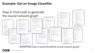 Example: Get an Image Classifier
22
Step 2: Find code to generate
the neural network graph
2018 / © 2018 IBM Corporation
TensorFlow code to build ResNet50 neural network graph
 