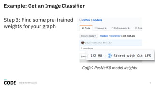 Example: Get an Image Classifier
23
Step 3: Find some pre-trained
weights for your graph
2018 / © 2018 IBM Corporation
Caffe2 ResNet50 model weights
 