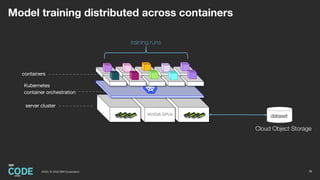 NVIDIA GPUs
Kubernetes
container orchestration
training runs
containers
server cluster
dataset
Cloud Object Storage
Model training distributed across containers
382018 / © 2018 IBM Corporation
 