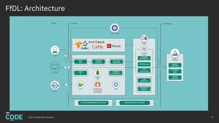 39
FfDL: Architecture
2018 / © 2018 IBM Corporation
 