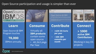 4
Learn
Open Source @ IBM
Program touches
78,000
IBMers annually
Consume
Virtually all
IBM products
contain some
open source
• 40,363 pkgs
Per Year
Contribute
• >62K OS Certs
per year
• ~10K IBM
commits per
month
Connect
> 1000
active IBM
Contributors
Working in key OS
projects
2018 / © 2018 IBM Corporation
Open Source participation and usage is simpler than ever
 