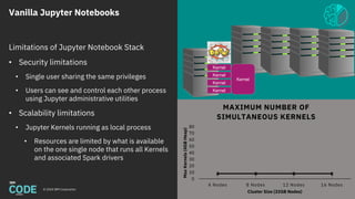 Vanilla Jupyter Notebooks
© 2018 IBM Corporation
Gather
Data
Analyze
Data
Machine
Learning
Deep
Learning
Deploy
Model
Maintain
Model
Python
Data Science
Stack
Fabric for
Deep Learning
(FfDL)
Mleap +
PFA
Scikit-LearnPandas
Apache
Spark
Apache
Spark
Jupyter
Model
Asset
eXchange
Keras +
Tensorflow
47
8 8 8 8
0
10
20
30
40
50
60
70
80
4 Nodes 8 Nodes 12 Nodes 16 NodesMaxKernels(4GBHeap)
Cluster Size (32GB Nodes)
MAXIMUM NUMBER OF
SIMULTANEOUS KERNELS
Kernel
Kernel
Kernel
Kernel
Limitations of Jupyter Notebook Stack
• Security limitations
• Single user sharing the same privileges
• Users can see and control each other process
using Jupyter administrative utilities
• Scalability limitations
• Jupyter Kernels running as local process
• Resources are limited by what is available
on the one single node that runs all Kernels
and associated Spark drivers
Kernel
 
