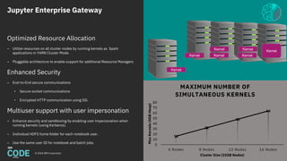Jupyter Enterprise Gateway
© 2018 IBM Corporation
Gather
Data
Analyze
Data
Machine
Learning
Deep
Learning
Deploy
Model
Maintain
Model
Python
Data Science
Stack
Fabric for
Deep Learning
(FfDL)
Mleap +
PFA
Scikit-LearnPandas
Apache
Spark
Apache
Spark
Jupyter
Model
Asset
eXchange
Keras +
Tensorflow
50
16
32
48
64
0
10
20
30
40
50
60
70
80
4 Nodes 8 Nodes 12 Nodes 16 NodesMaxKernels(4GBHeap)
Cluster Size (32GB Nodes)
MAXIMUM NUMBER OF
SIMULTANEOUS KERNELS
Kernel
Kernel
KernelKernel
Optimized Resource Allocation
– Utilize resources on all cluster nodes by running kernels as Spark
applications in YARN Cluster Mode.
– Pluggable architecture to enable support for additional Resource Managers
Enhanced Security
– End-to-End secure communications
• Secure socket communications
• Encrypted HTTP communication using SSL
Multiuser support with user impersonation
– Enhance security and sandboxing by enabling user impersonation when
running kernels (using Kerberos).
– Individual HDFS home folder for each notebook user.
– Use the same user ID for notebook and batch jobs.
KernelKernel
Kernel
 