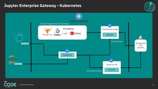Jupyter Enterprise Gateway - Kubernetes
© 2018 IBM Corporation 53
Container images defined in kernelspec
Community image
Kernel
Spark on K8
Kernel
Distributed
File
System
Vanilla Kernels
Spark based kernels
Gateway
nb2kg
nb2kg
 