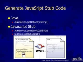 Open Source Ajax  Solution @OSDC.tw 2009