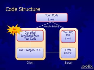 Open Source Ajax  Solution @OSDC.tw 2009