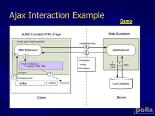 Open Source Ajax  Solution @OSDC.tw 2009