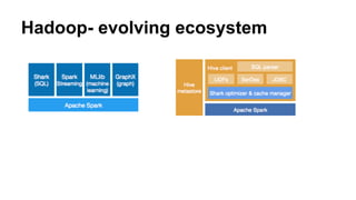 Analytics using other languages
bigml.com (using clojure)
https://bigml.com/gallery/models
 