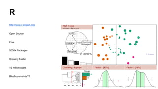 Analytics using other languages
Scala- for big data analytics http://www.scala-lang.org/
● A Scalable language
● Object-Oriented
● Functional
● Seamless Java Interop
● Functions are Objects
● Future-Proof
● Fun
 