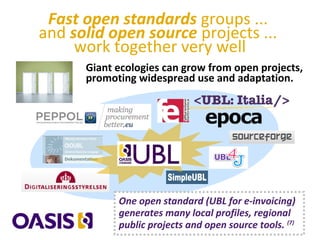 Giant ecologies can grow from open projects,
promoting widespread use and adaptation.
Fast open standards groups ...
and solid open source projects ...
work together very well
One open standard (UBL for e-invoicing)
generates many local profiles, regional
public projects and open source tools. (7)
 