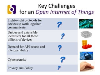 Key Challenges
for an Open Internet of Things
Lightweight protocols for
devices to work together,
communicate
Unique and extensible
identifiers for all those
billions of devices
Demand for API access and
interoperability
Cybersecurity
Privacy and Policy
 