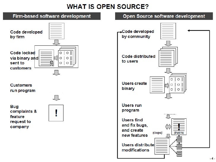 open source and its career benefits open source works