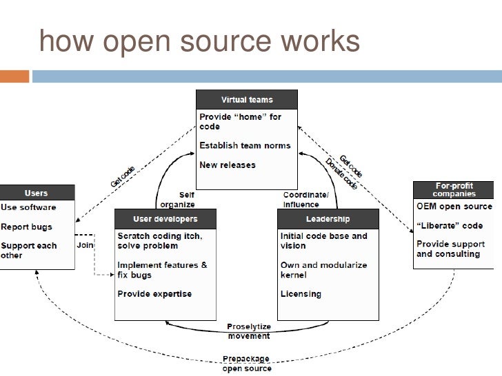open source and its career benefits open source works