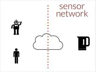 sensor
network

 