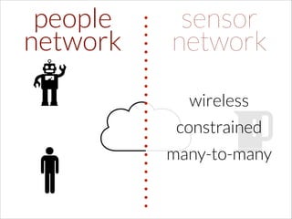 people
network

sensor
network
wireless
constrained
many-to-many

 