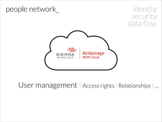 people network_

identity
security
data ﬂow

User management | Access rights | Relationships | …

 