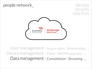 people network_

identity
security
data ﬂow

User management | Access rights | Relationships | …
Device management | Fleets | SW/FW upgrades | …
Data management | Consolidation | Streaming | …

 