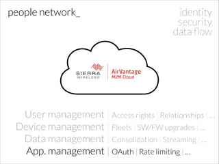 people network_

identity
security
data ﬂow

User management | Access rights | Relationships | …
Device management | Fleets | SW/FW upgrades | …
Data management | Consolidation | Streaming | …
App. management | OAuth | Rate limiting | …

 