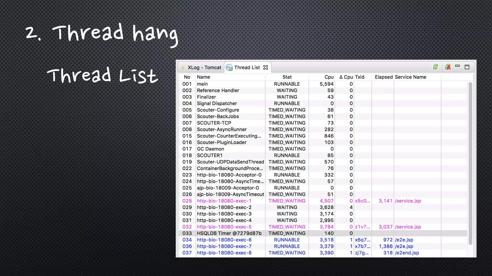 2. Thread hang
Thread List
 